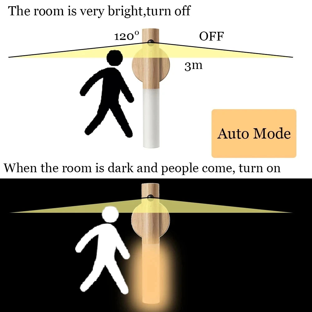 ỤMỤ Wall Sensor Lamp